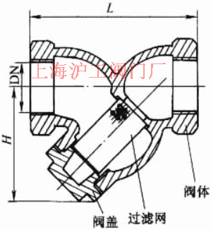 GL11H-16 YTF^VҪμY(ji)(gu)ߴʾD