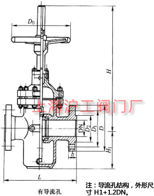 Z43FKZ43F  PN10~PN160 mBӆlƽlyҪμY(ji)(gu)ߴʾD