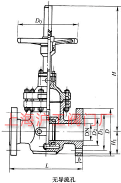 Z43WFKZ43WF  PN10~PN160 mBӆlƽlyҪμY(ji)(gu)ߴʾD