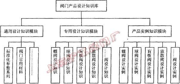 yT(mn)a(chn)ƷO(sh)Ӌ(j)֪R(sh)(k)ģK֣D 1