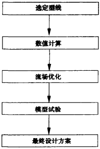 D 1 {(dio)(ji)yO(sh)Ӌ(j)˼·̈D