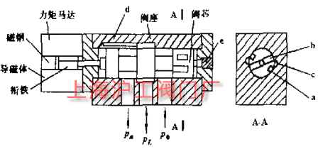 2D (dng)_(ki)P(gun)y